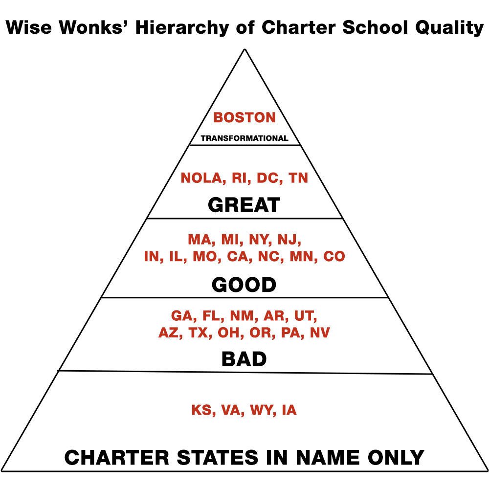 The wise wonks’ hierarchy of charter school quality The Thomas B